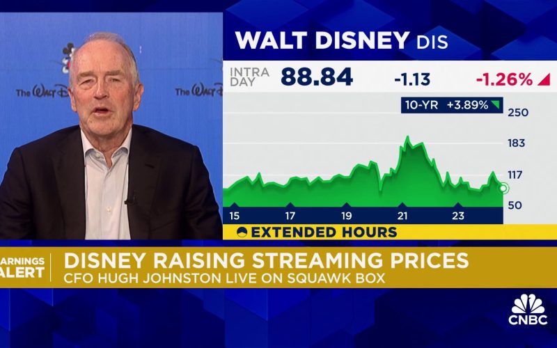 In a reversal, Disney’s media assets are starting to generate more excitement than its parks