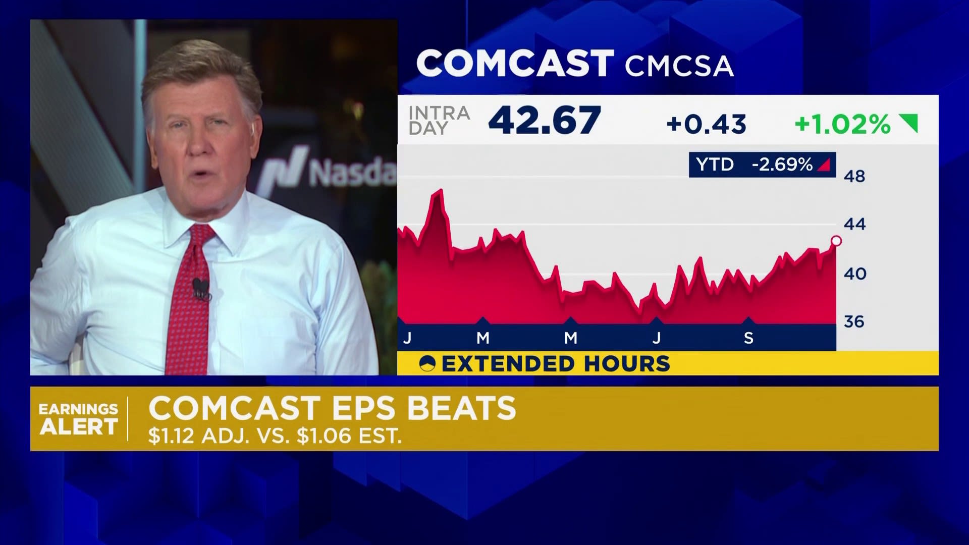 Comcast tops earnings estimates as Olympics propels the company