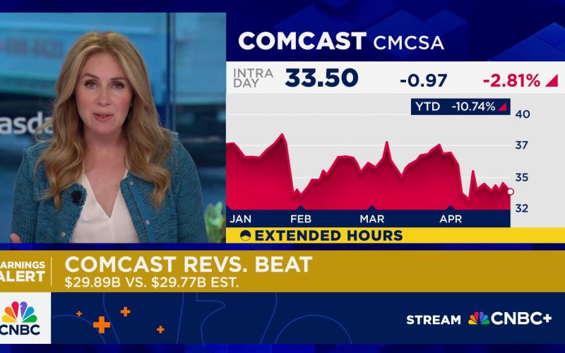 Comcast stock drops as investors balk at weakness in broadband