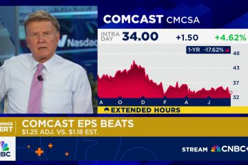 Comcast earnings top analyst estimates despite broadband customer losses