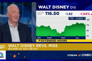 Disney earnings top expectations as streaming, parks offset TV headwinds