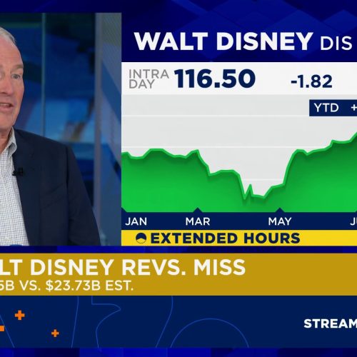 Disney earnings top expectations as streaming, parks offset TV headwinds