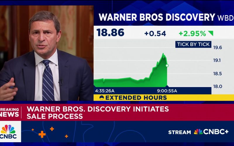 Warner Bros. Discovery says it’s open to a sale; shares jump 10%