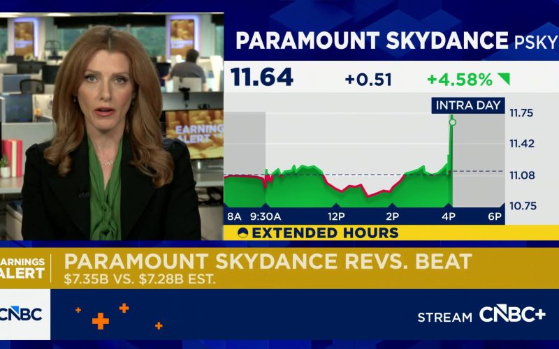 Paramount earnings, revenue beat expectations as streaming business offers a boost